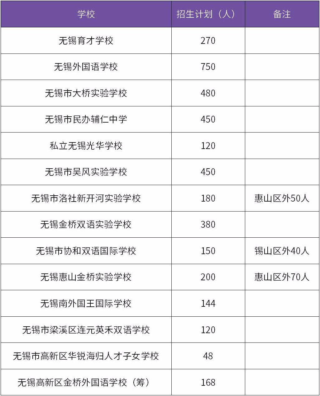 无锡人口数量2019_无锡人口分布图(2)