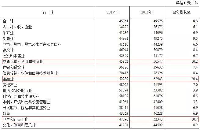 国家人口收入(2)