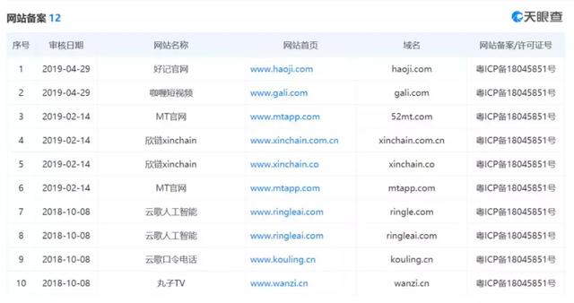有没有能查城市gdp的软件_有没有模型软件看动作