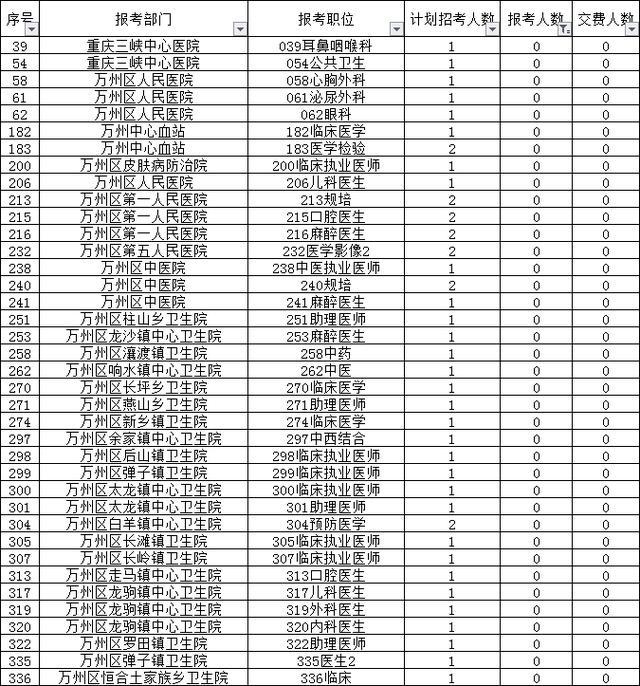 万州人口统计_万州烤鱼图片