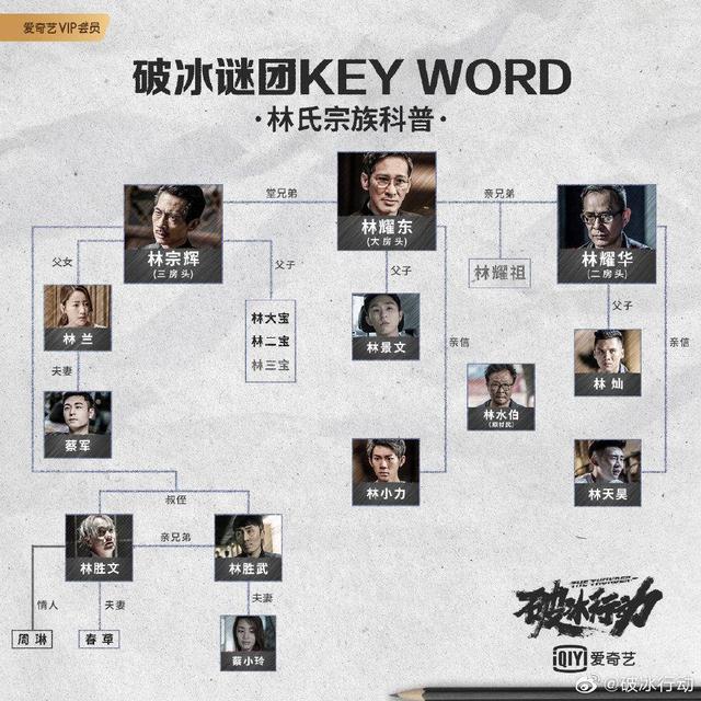 蔡姓人口数量_蔡姓的人口分布