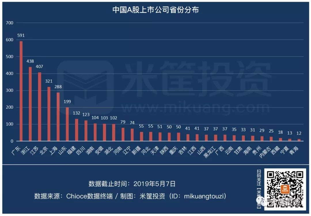 经济总量全国第一_全国经济总量增长图片(2)