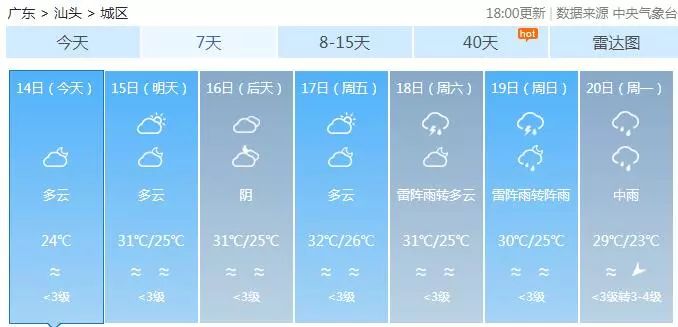 【预报】雷阵雨+轻雾+高温!未来几天,澄海天气