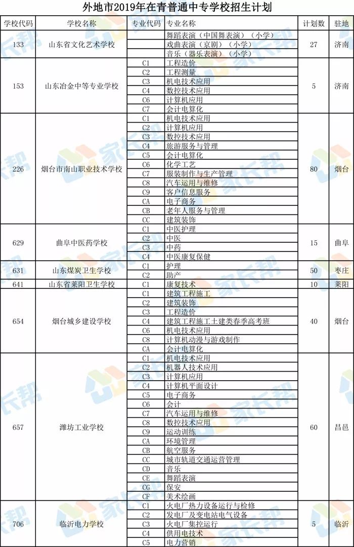 招生计划及志愿代码(3+4、3+2、中职等)