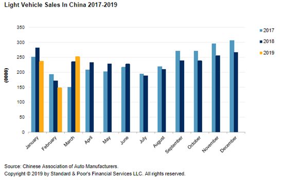 2019年经济局势_全球及国内宏观经济形势2019年一季度回顾及下阶段展望