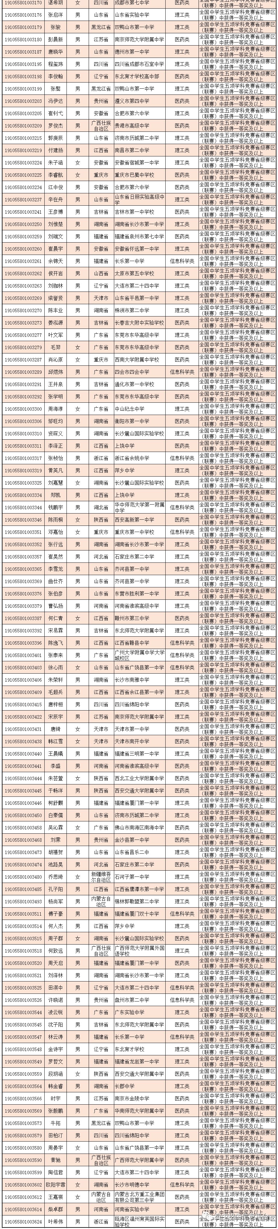 中山大学2019自主招生初审名单发布！共通过398人 