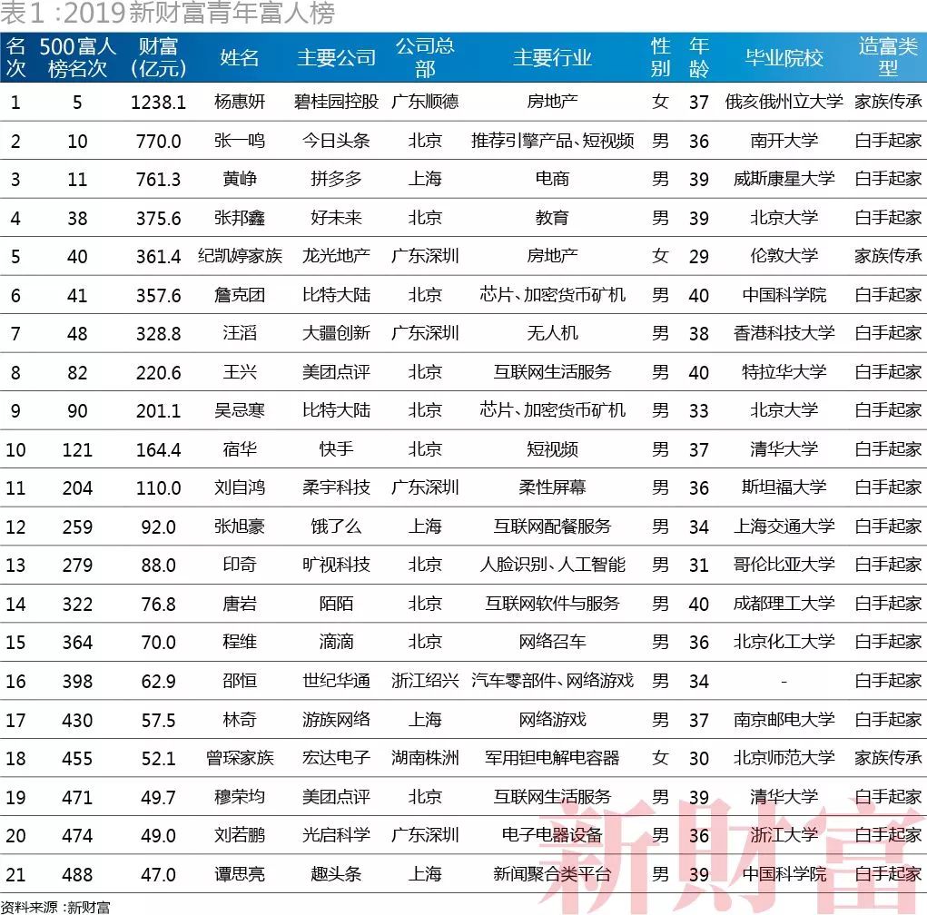 2019年河南GDP核减500_河南地图(3)