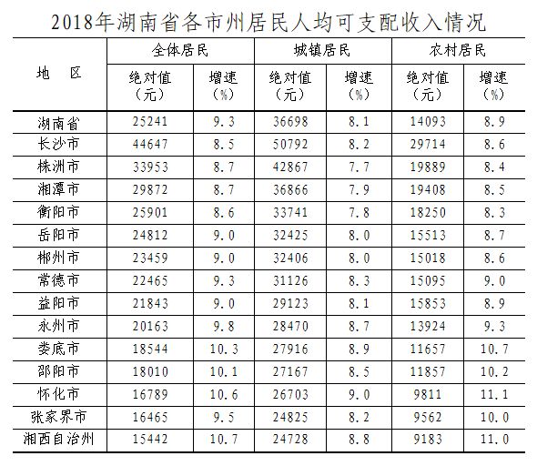 株洲人均收入_株洲方特