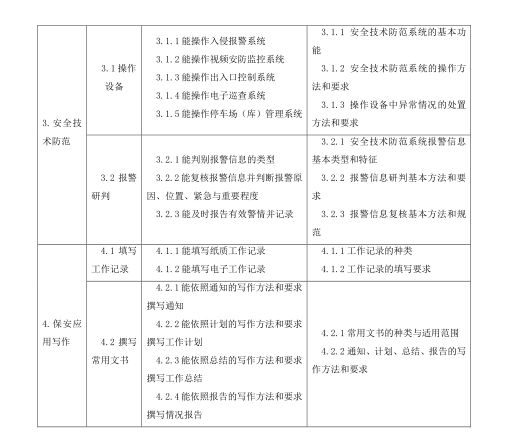 保安员国家职业标准