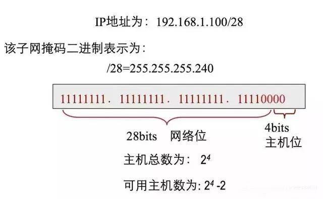 什么是ip地址,IP地址的作用是什么  第1张