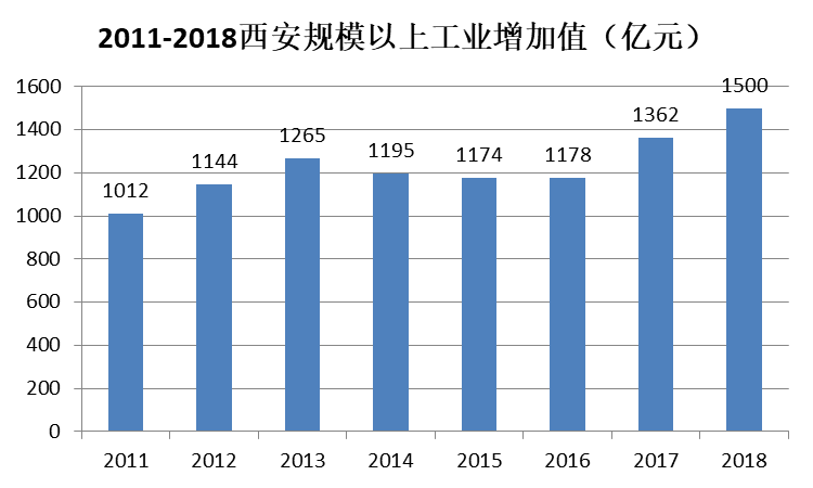 西安三星项目多少GDP_燃油车试点禁行,比亚迪 该是我出手的机会来了