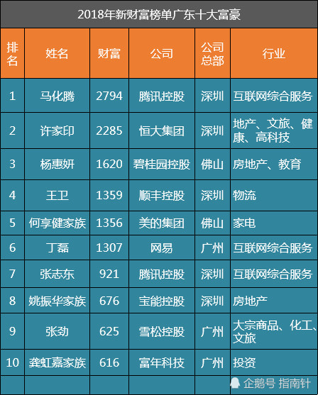 广东gdp包括深圳吗_广东深圳工地照片(3)