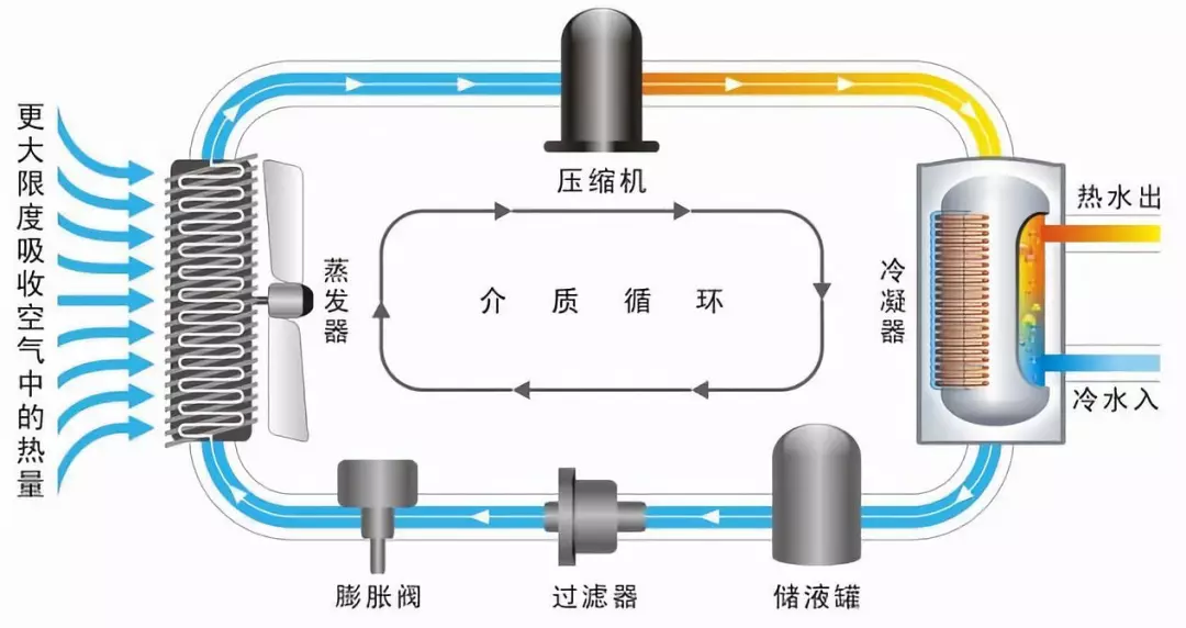 气绞的原理_溶气气浮的分类及设计原理