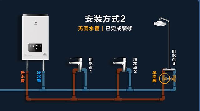 什么是回水管燃气热水器 fc913a3f1419492d8460ac0876cb0ced.jpeg
