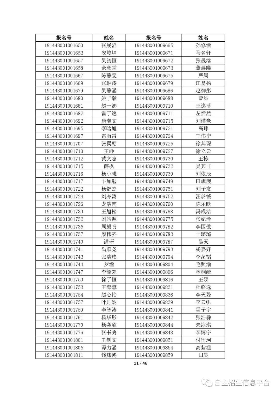 中国科学院大学2019年综合评价初审结果发布！共通过3811人 