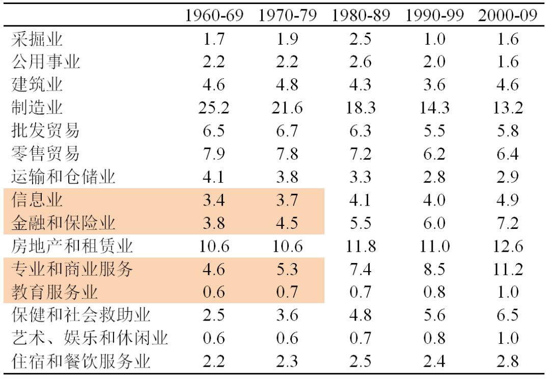 八十年代全国GDP_圣创干货丨在未来商业地产会成为支柱型产业么(2)