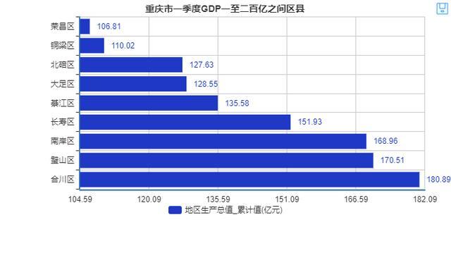 大足安岳gdp_安岳(3)