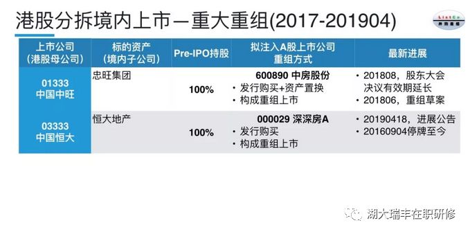 什么叫拆分上市 ff5bb6ce24d14576a89b3a9e01ba5161.jpeg