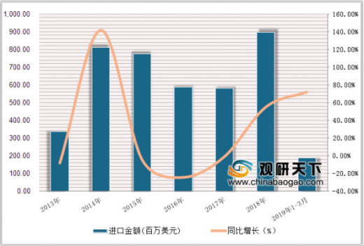 2019年经济增长趋势_...完成情况呈下降趋势 19年经济发展迅速