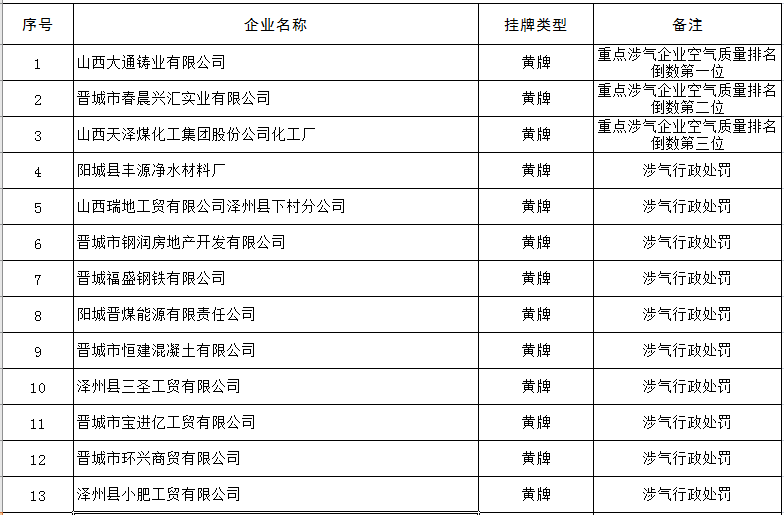 晋城实名曝光38个单位! 新金沙国际娱城