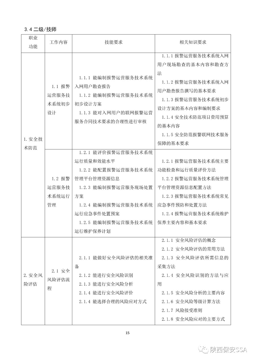 保安员国家职业标准