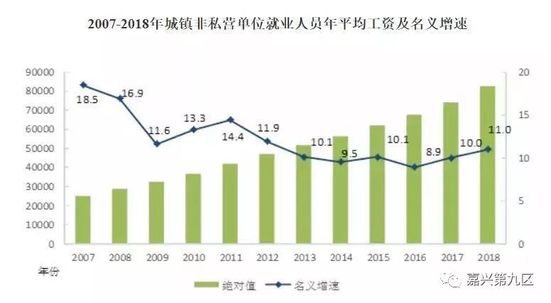 嘉兴 人均收入_嘉兴红船图片