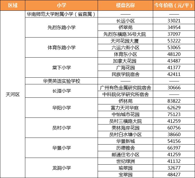 广州省一级小学排名_广州省一级小学地图