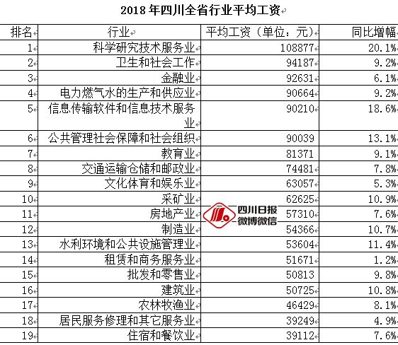 德阳人均收入_德阳和海