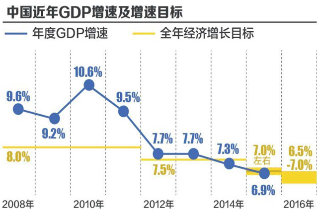 广东gdp什么时候超印度_表情 印度GDP超越中国心态比数据重要 表情(2)