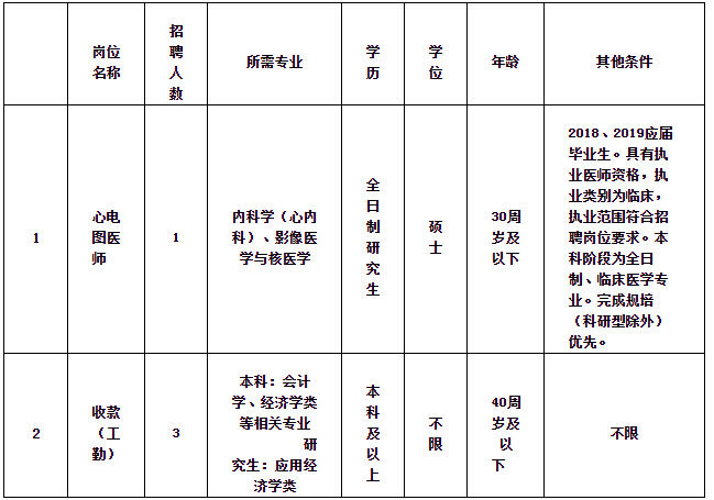 2019年 大连 常住人口_2008年大连消防