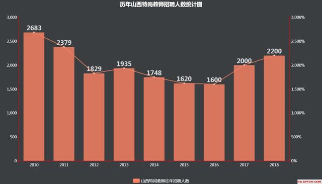 山西人口2019总人数口_山西人口