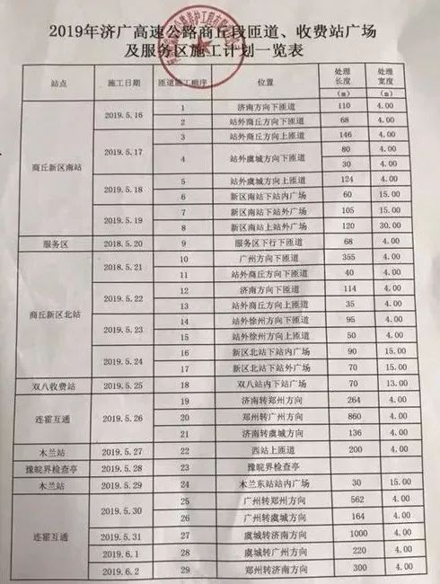商丘境内这些收费站匝道、广场及服务区要封闭施工 ibet国际官网