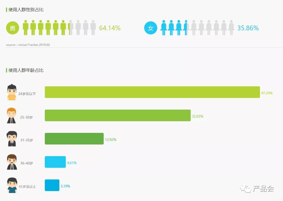 产品分析报告 | 好游快爆,游戏爱好者自己的A