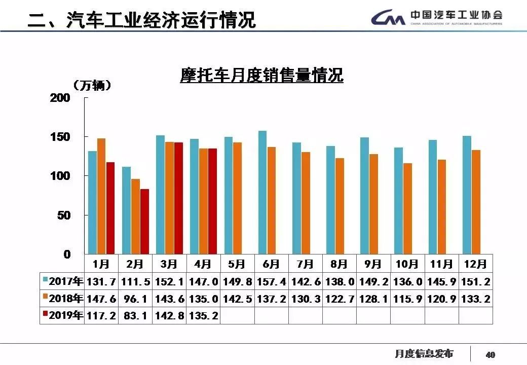2019年工业经济运行_2019年1 2月船舶工业经济运行情况(3)