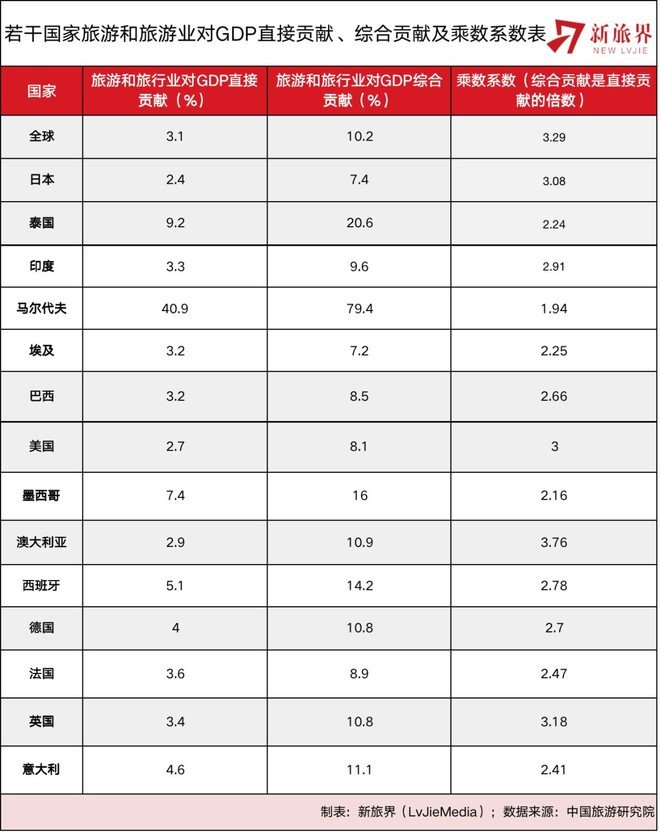 以色列旅游业占gdp排名_让Airbnb警醒 一技在身,睡遍全球