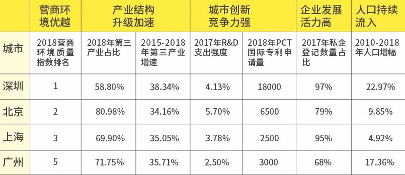 三产gdp如何统计_三产融合结构图(2)