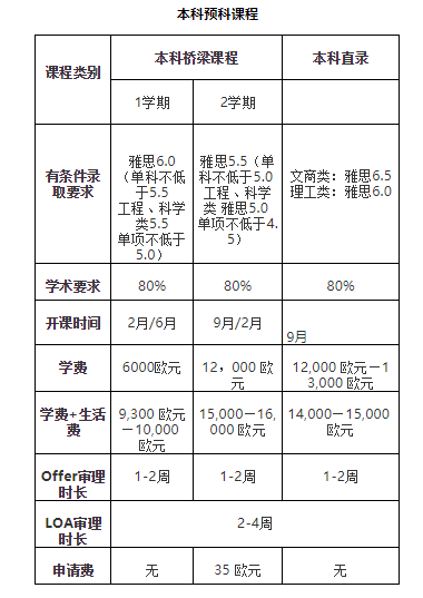文学系排名_心跳文学部图片(3)