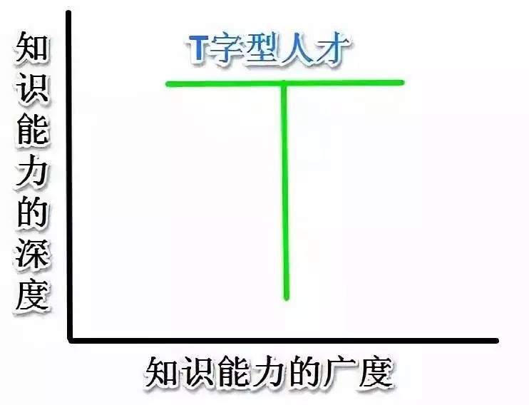 it行业平均工资超14万未来职场到底需要什么样的人才