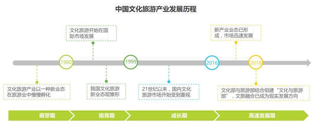 行业报告2018中国文旅特色小镇发展研究