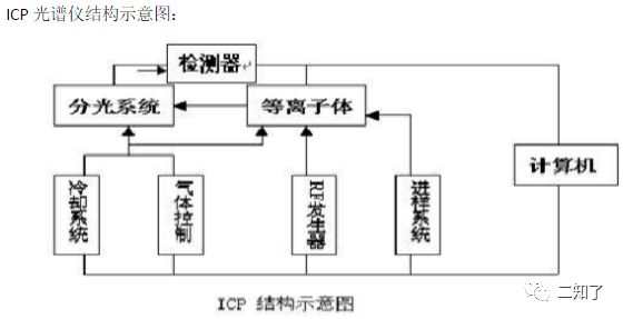 等离子隐身的原理是什么_女生qq隐身代表什么(3)