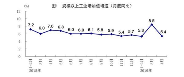 gdp相关经济指标及关系_看了这些经济指标 便知2017年如何炒股(3)