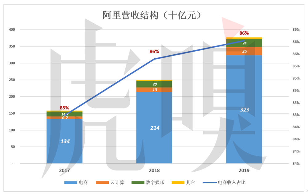 美国每年人口_双十一完胜黑五背后 中美新经济模式反思(3)