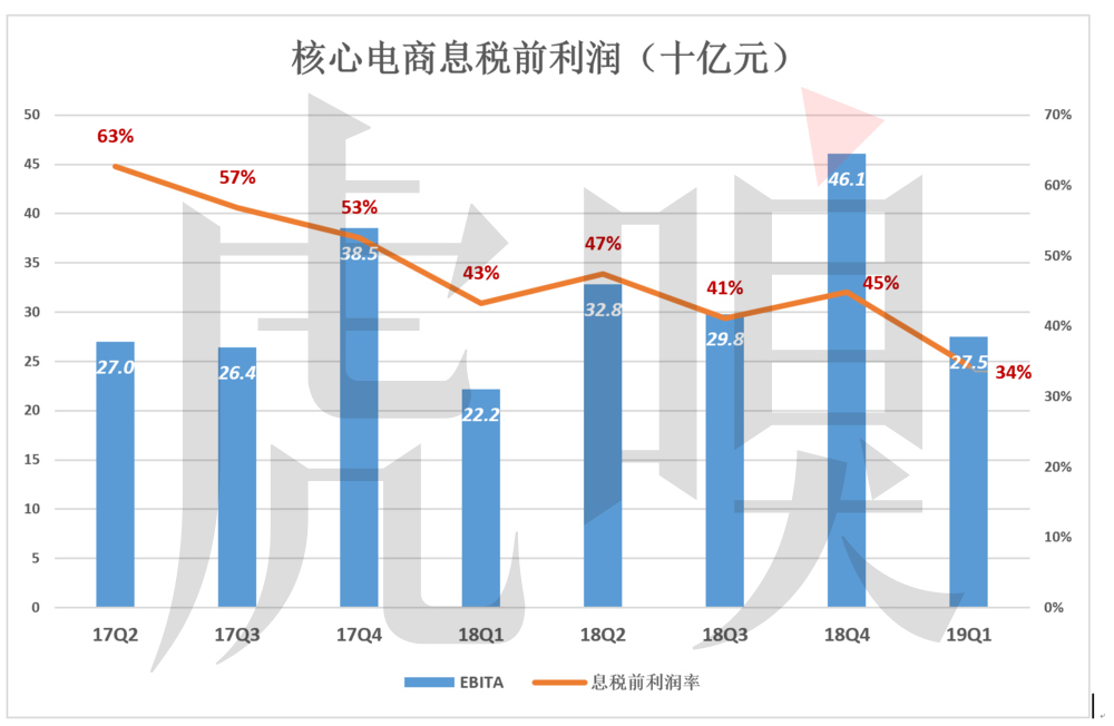 每年人口新增_杭州每年人口增长