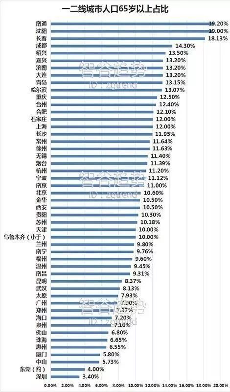 惠州人口占比_惠州人口增长趋势图