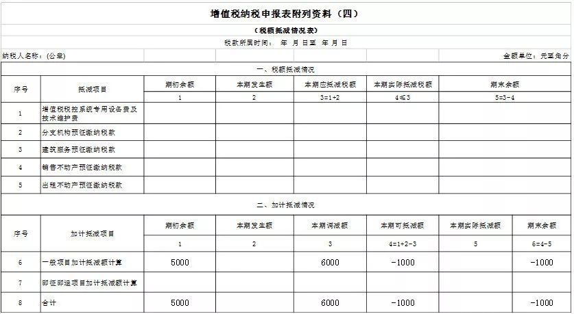 退抵税申请表