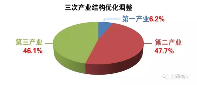 如皋2018经济总量_如皋经济开发区规划图