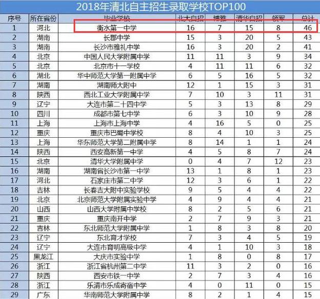 在线教育:衡水中学到底有多可怕?它会走黄冈中学衰落的老路吗?