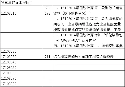 2019年建设工程经济_建设工程工程经济指标专题 2019年建设工程工程经济指标资料免费下载
