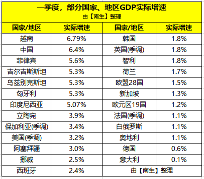 印度一季度gdp增速20_印度军费占gdp