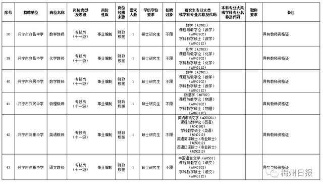 丰顺人口_2016年梅州市丰顺县事业单位招聘递补人员公示